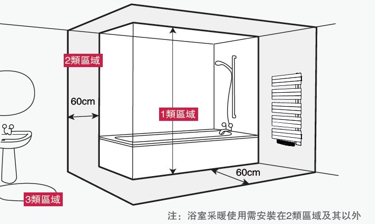 衛浴散熱器