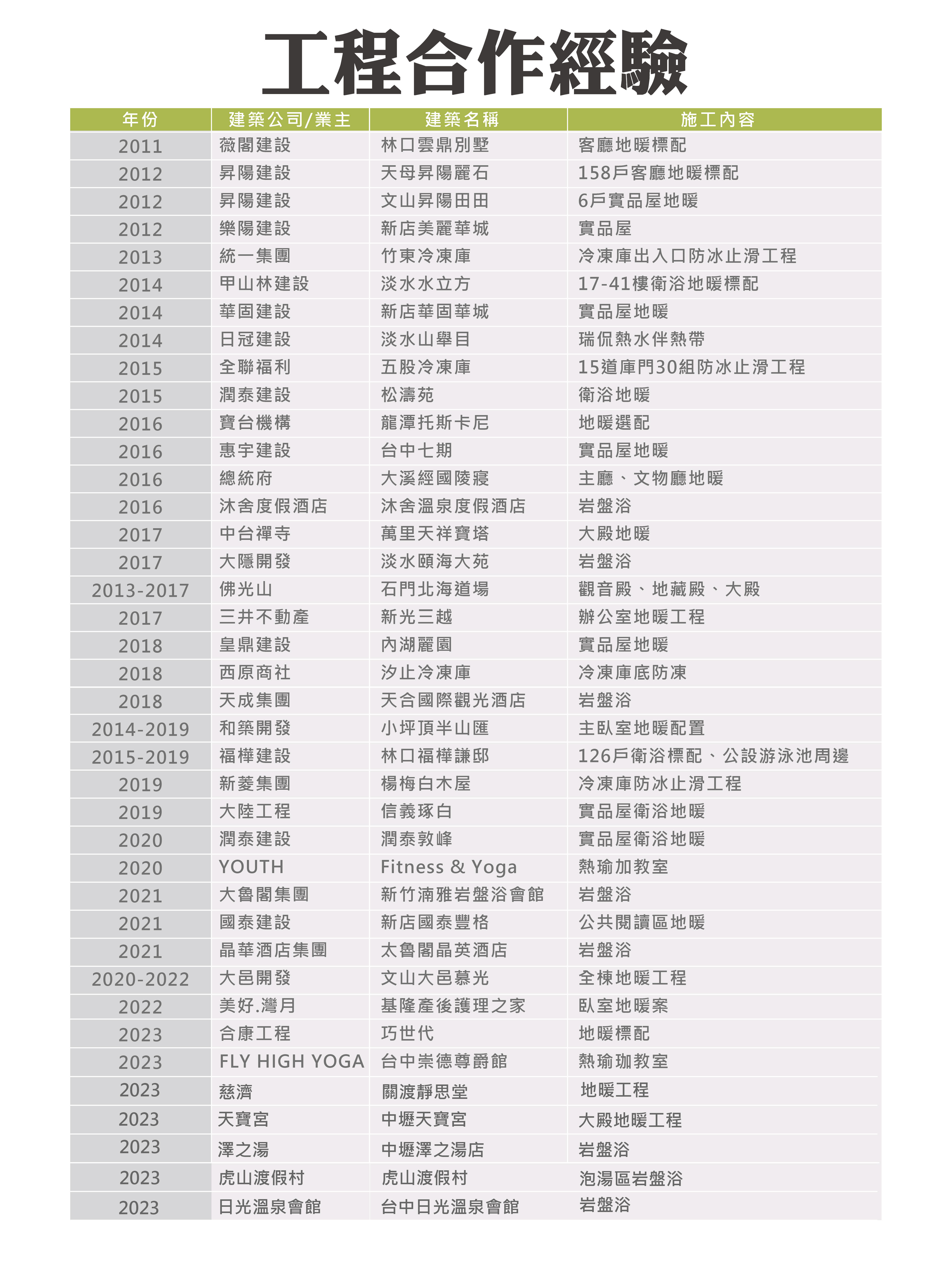 地暖工程合作經驗